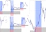 teach you forex day trading using my profitable smart money concept